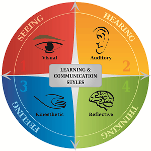 visual learner strategies